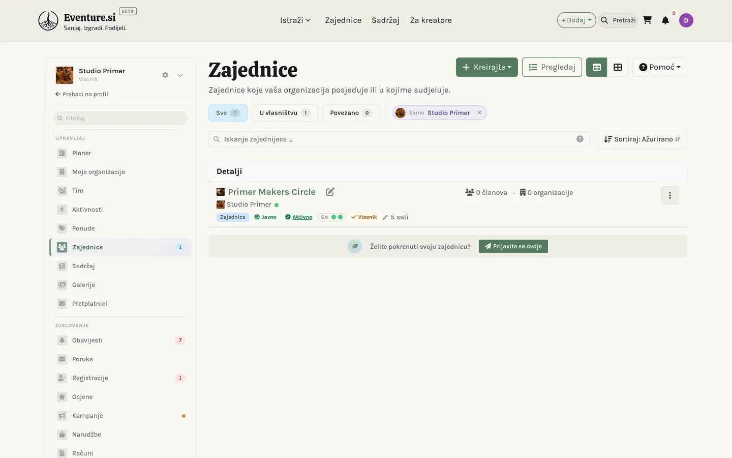 Zajednice: popis zajednica koje vaša organizacija posjeduje ili im se pridružila.