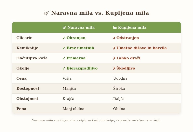 preglednica_mara_cara